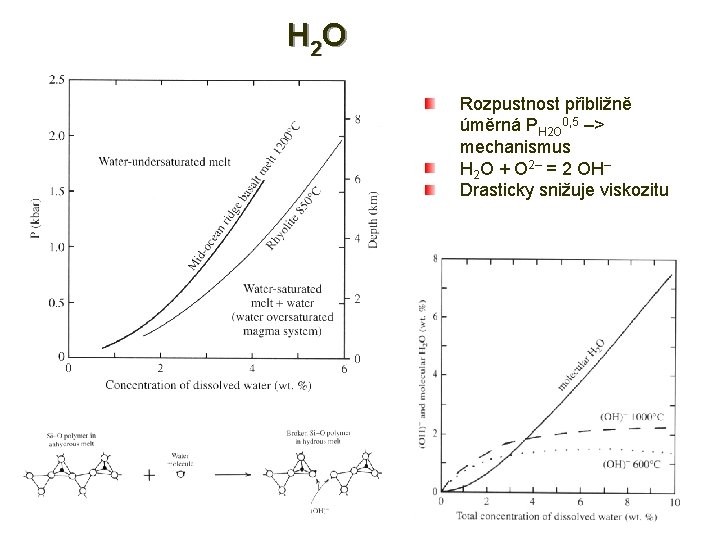 H 2 O Rozpustnost přibližně úměrná PH 2 O 0, 5 –> mechanismus H