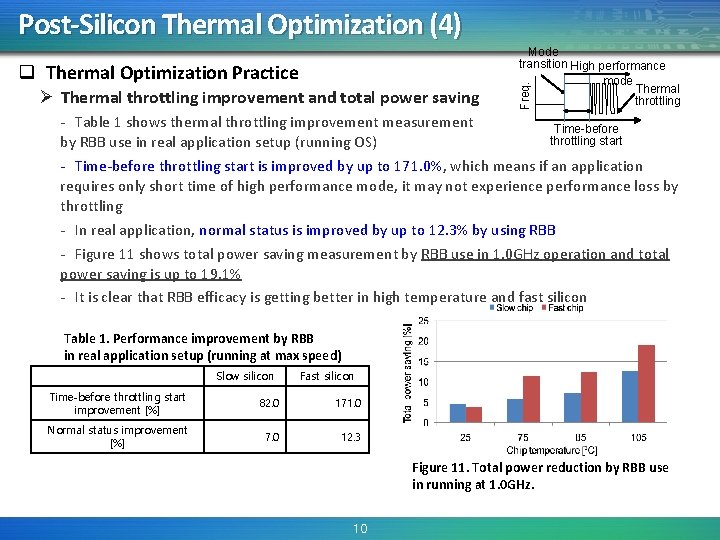 Post-Silicon Thermal Optimization (4) Ø Thermal throttling improvement and total power saving Freq. q