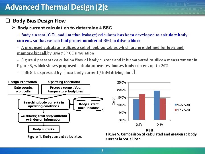 Advanced Thermal Design (2)z q Body Bias Design Flow Ø Body current calculation to