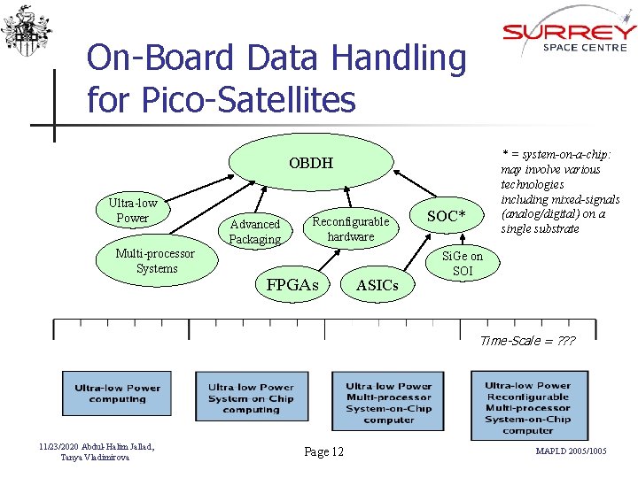 On-Board Data Handling for Pico-Satellites * = system-on-a-chip: may involve various technologies including mixed-signals