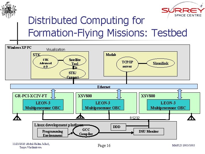 Distributed Computing for Formation-Flying Missions: Testbed Windows XP PC Visualization STK Matlab STK Advanced