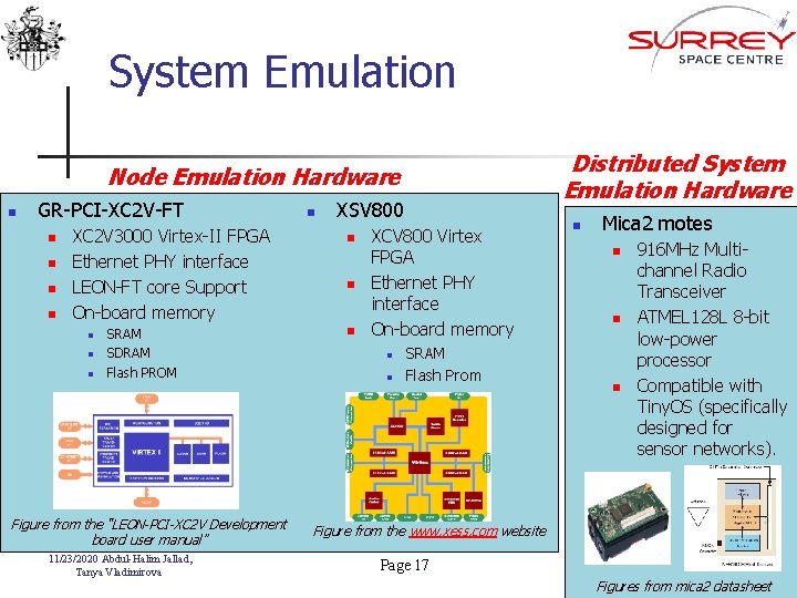 System Emulation Distributed System Emulation Hardware Node Emulation Hardware n GR-PCI-XC 2 V-FT n