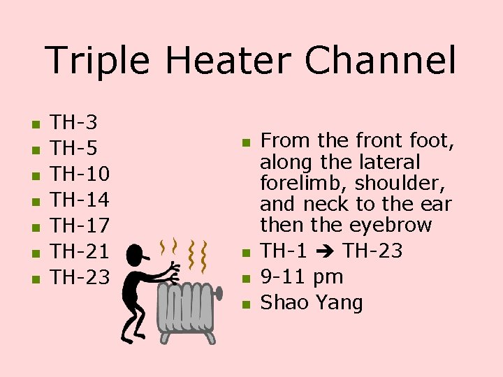 Triple Heater Channel n n n n TH-3 TH-5 TH-10 TH-14 TH-17 TH-21 TH-23