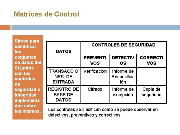 Matrices de Control Sirven para identificar los conjuntos de datos del SI juntos con Matrices de Control Sirven para identificar los conjuntos de datos del SI juntos con