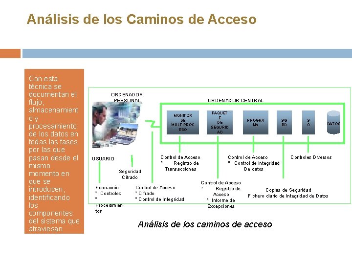 Análisis de los Caminos de Acceso Con esta técnica se documentan el flujo, almacenamient Análisis de los Caminos de Acceso Con esta técnica se documentan el flujo, almacenamient