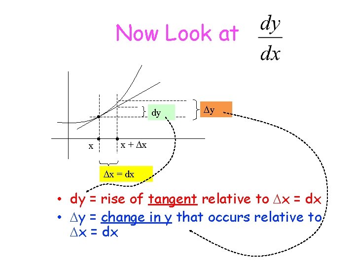 Now Look at dy • x • y • x + x x =