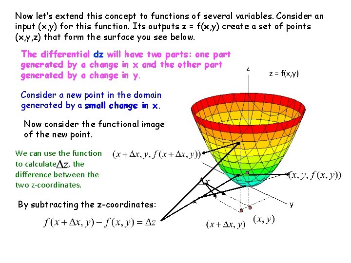 Now let’s extend this concept to functions of several variables. Consider an input (x,