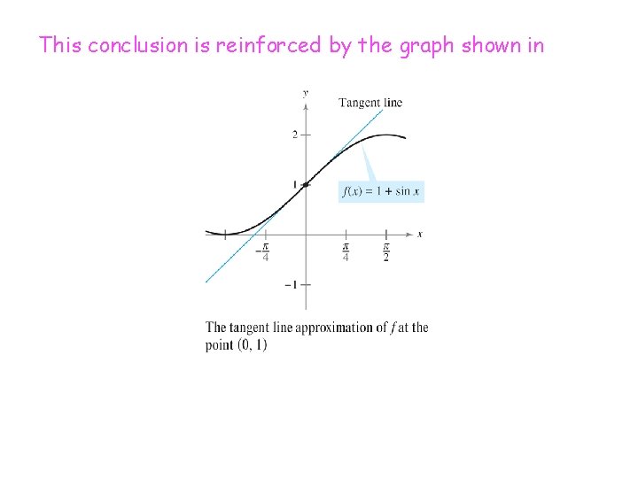 This conclusion is reinforced by the graph shown in 