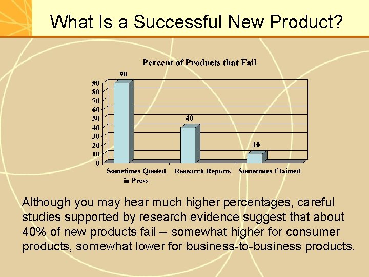 What Is a Successful New Product? Although you may hear much higher percentages, careful