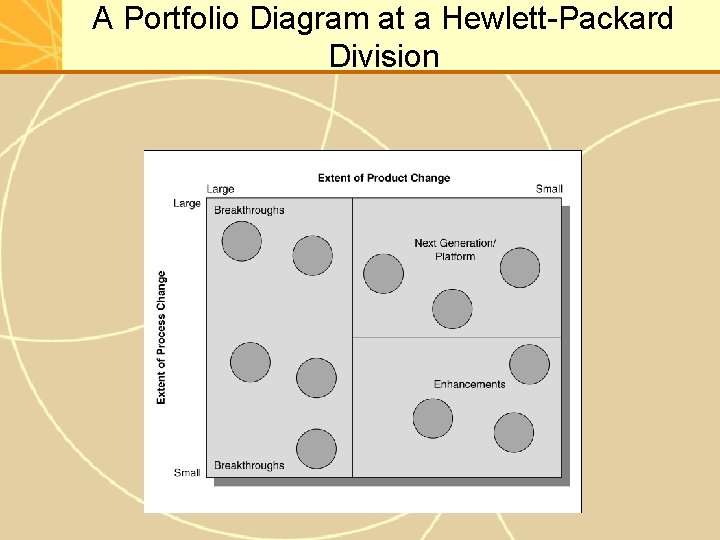 A Portfolio Diagram at a Hewlett-Packard Division 