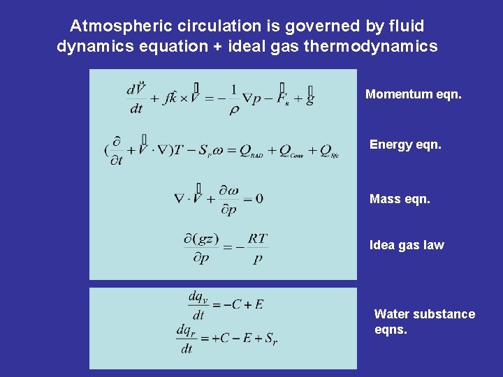 Atmospheric circulation is governed by fluid dynamics equation + ideal gas thermodynamics Momentum eqn.