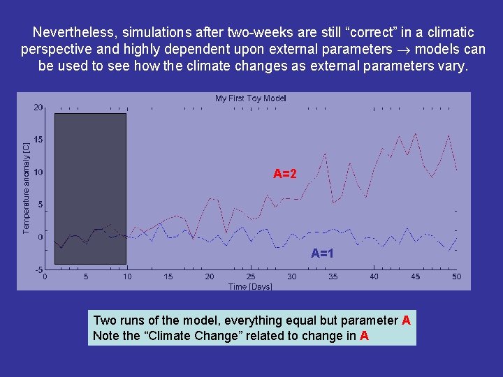 Nevertheless, simulations after two-weeks are still “correct” in a climatic perspective and highly dependent