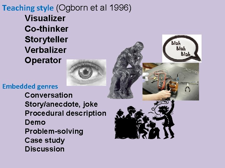 Teaching style (Ogborn et al 1996) Visualizer Co-thinker Storyteller Verbalizer Operator Embedded genres Conversation