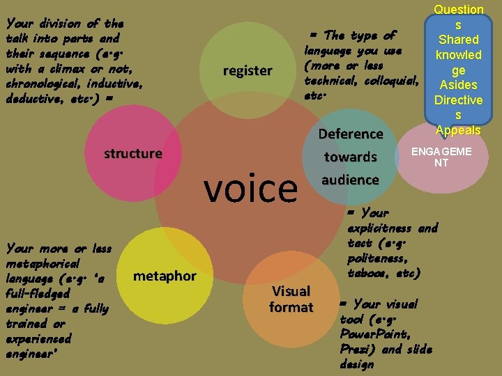 Your division of the talk into parts and their sequence (e. g. with a