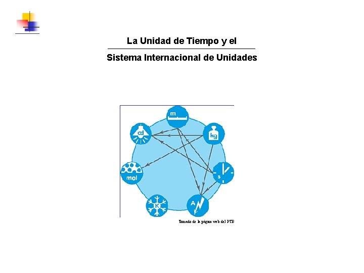 La Unidad de Tiempo y el Sistema Internacional de Unidades Tomado de la página