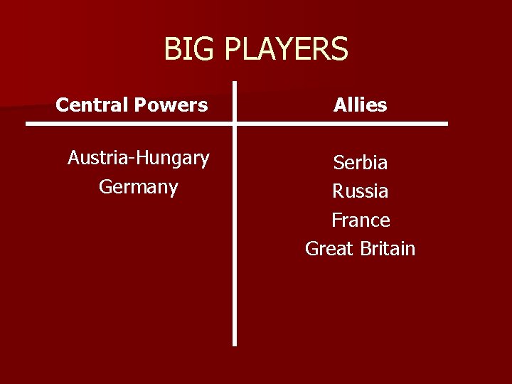 BIG PLAYERS Central Powers Austria-Hungary Germany Allies Serbia Russia France Great Britain 