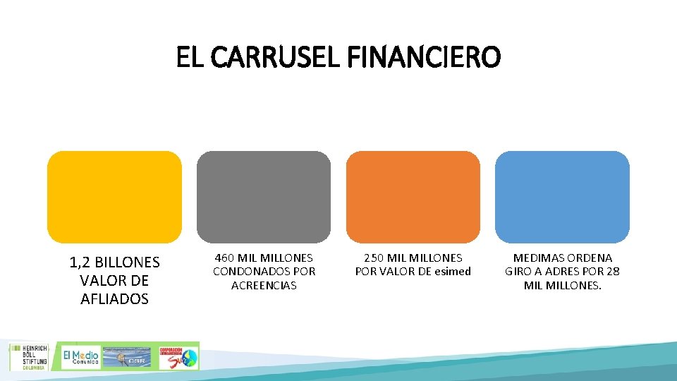 EL CARRUSEL FINANCIERO 1, 2 BILLONES VALOR DE AFLIADOS 460 MILLONES CONDONADOS POR ACREENCIAS