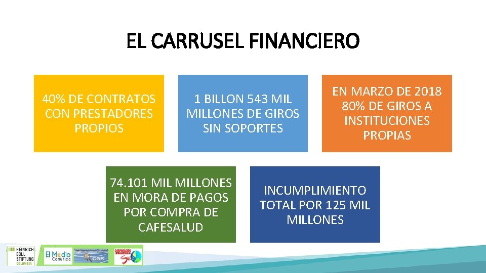EL CARRUSEL FINANCIERO 40% DE CONTRATOS CON PRESTADORES PROPIOS 1 BILLON 543 MILLONES DE