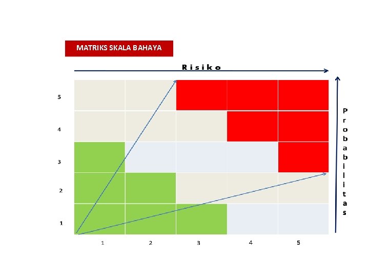 MATRIKS SKALA BAHAYA MATRIKS SKALA BAHAYA