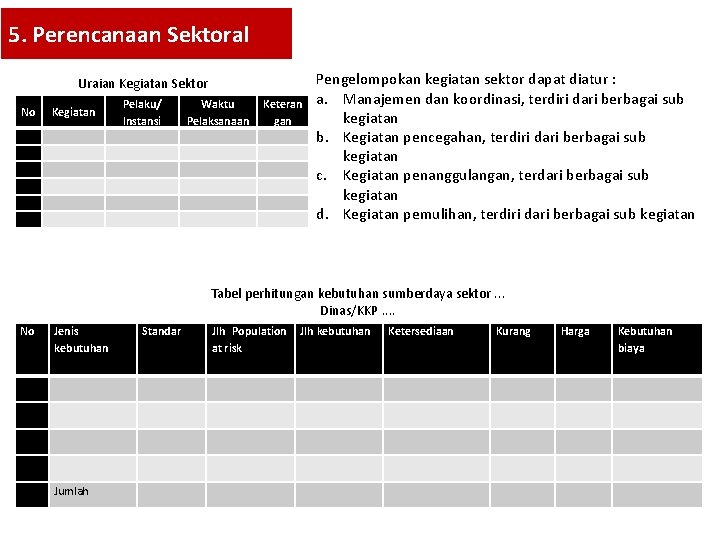 5. Perencanaan Sektoral Uraian Kegiatan Sektor No Pelaku/ Instansi Kegiatan Waktu Pelaksanaan Keteran gan 5. Perencanaan Sektoral Uraian Kegiatan Sektor No Pelaku/ Instansi Kegiatan Waktu Pelaksanaan Keteran gan