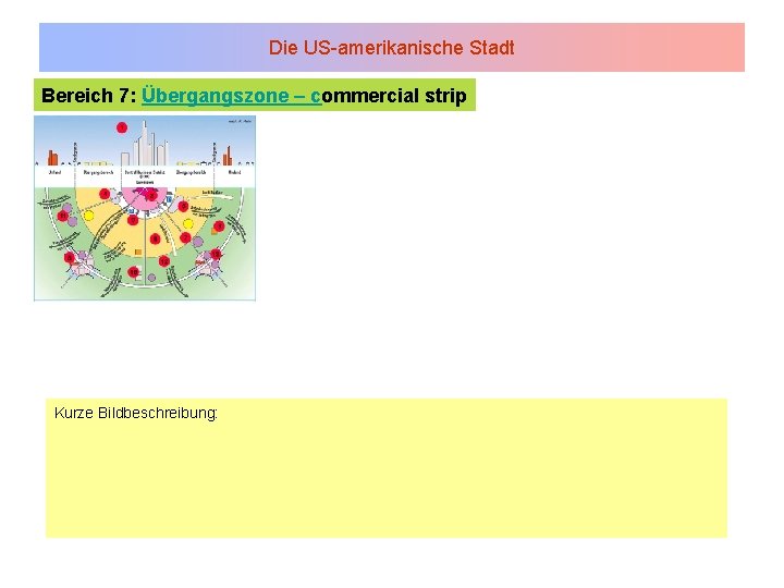 Die US-amerikanische Stadt Bereich 7: Übergangszone – commercial strip Kurze Bildbeschreibung: 