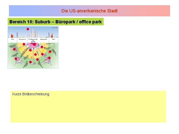 Die US-amerikanische Stadt Bereich 10: Suburb – Büropark / office park Kurze Bildbeschreibung: 