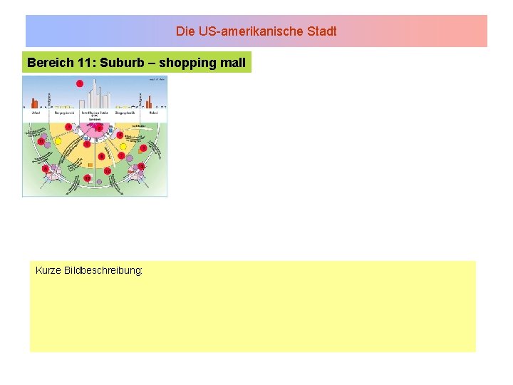 Die US-amerikanische Stadt Bereich 11: Suburb – shopping mall Kurze Bildbeschreibung: 