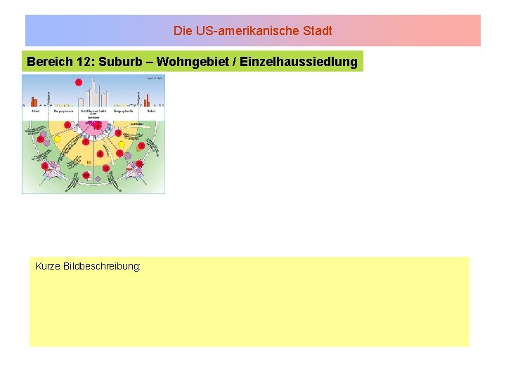 Die US-amerikanische Stadt Bereich 12: Suburb – Wohngebiet / Einzelhaussiedlung Kurze Bildbeschreibung: Die US-amerikanische Stadt Bereich 12: Suburb – Wohngebiet / Einzelhaussiedlung Kurze Bildbeschreibung: