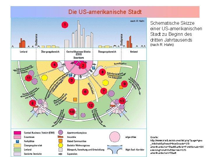 Die US-amerikanische Stadt Schematische Skizze einer US-amerikanischen Stadt zu Beginn des dritten Jahrtausends (nach