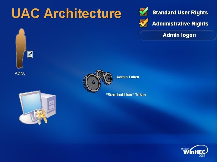 UAC Architecture Standard User Rights Administrative Rights Admin logon Abby Admin Token “Standard User”