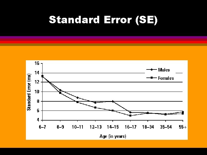 Standard Error (SE) 