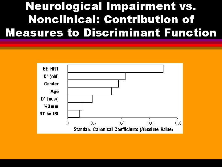 Neurological Impairment vs. Nonclinical: Contribution of Measures to Discriminant Function 