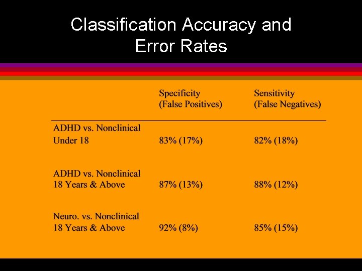 Classification Accuracy and Error Rates 