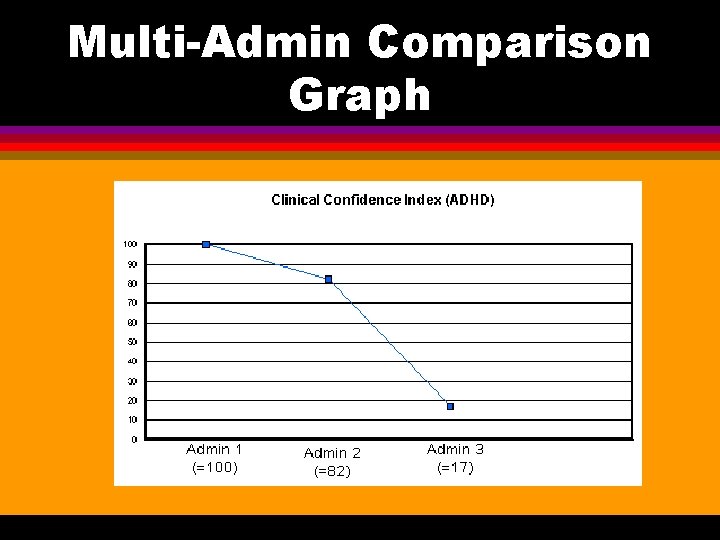 Multi-Admin Comparison Graph 