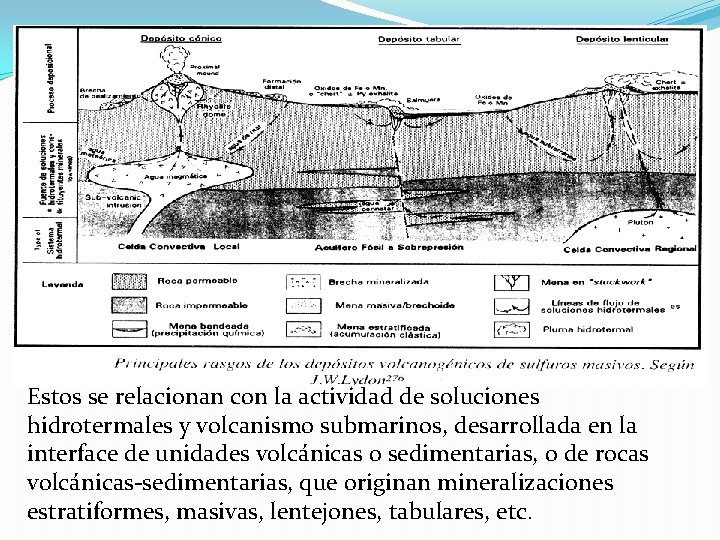 Estos se relacionan con la actividad de soluciones hidrotermales y volcanismo submarinos, desarrollada en