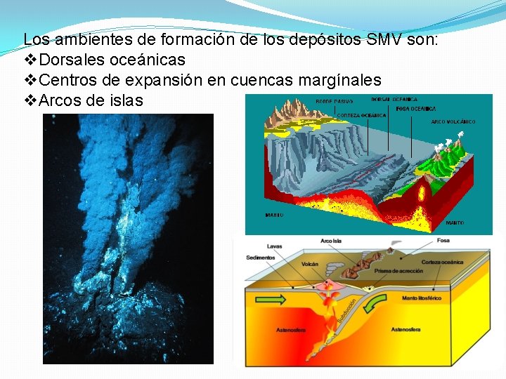 Los ambientes de formación de los depósitos SMV son: v. Dorsales oceánicas v. Centros