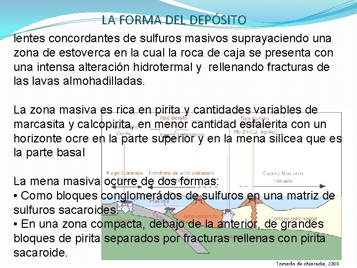 LA FORMA DEL DEPÓSITO lentes concordantes de sulfuros masivos suprayaciendo una zona de estoverca