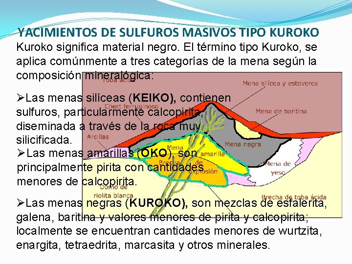 YACIMIENTOS DE SULFUROS MASIVOS TIPO KUROKO Kuroko significa material negro. El término tipo Kuroko,