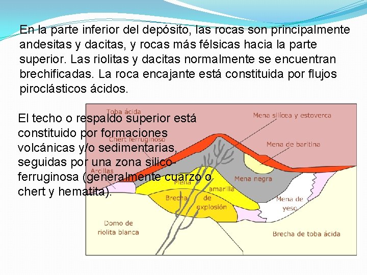 En la parte inferior del depósito, las rocas son principalmente andesitas y dacitas, y