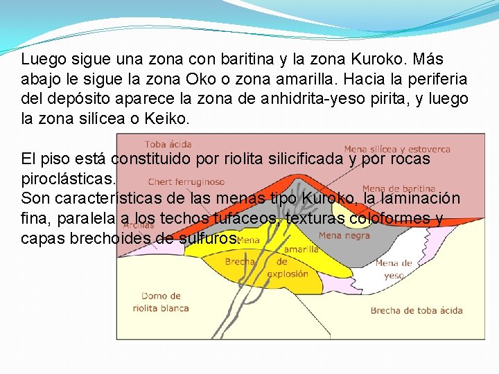 Luego sigue una zona con baritina y la zona Kuroko. Más abajo le sigue