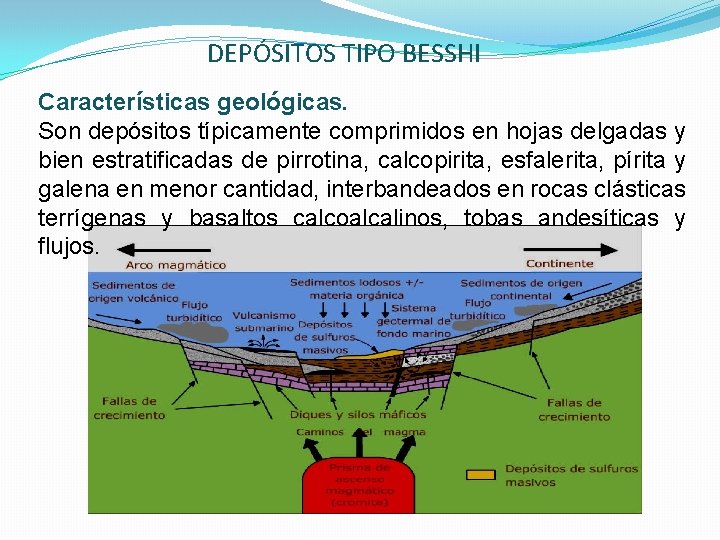 DEPÓSITOS TIPO BESSHI Características geológicas. Son depósitos típicamente comprimidos en hojas delgadas y bien