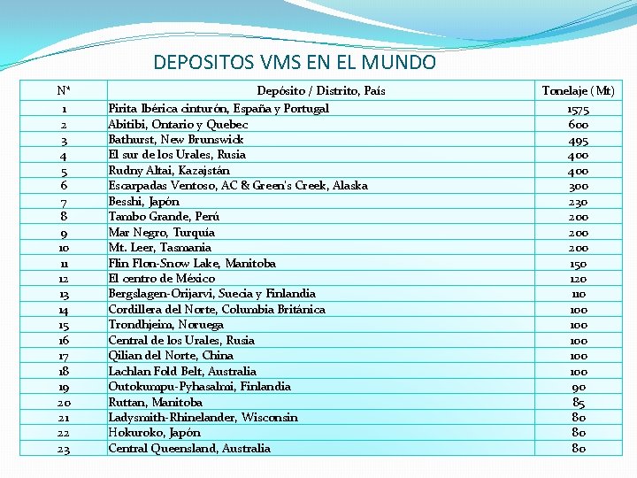 DEPOSITOS VMS EN EL MUNDO N* 1 2 3 4 5 6 7 8
