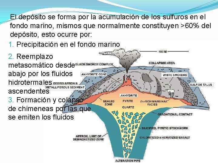 El depósito se forma por la acumulación de los sulfuros en el fondo marino,