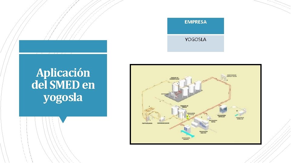 EMPRESA YOGOSLA Aplicación del SMED en yogosla 