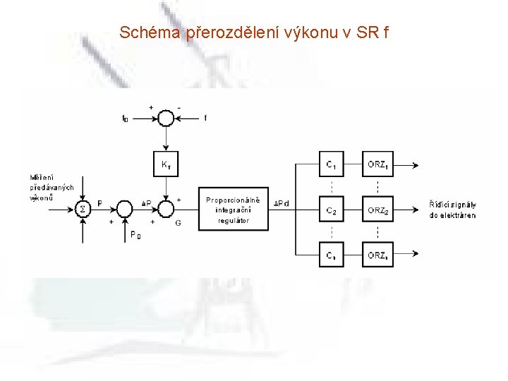 Schéma přerozdělení výkonu v SR f 