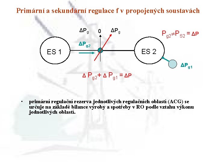 Primární a sekundární regulace f v propojených soustavách ΔPg 0 ΔPg 2 ES 1