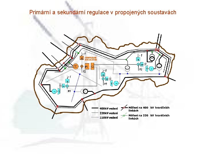 Primární a sekundární regulace v propojených soustavách 