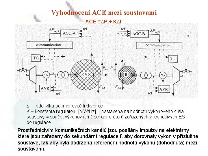 Vyhodnocení ACE mezi soustavami ACE = P + K f f – odchylka od