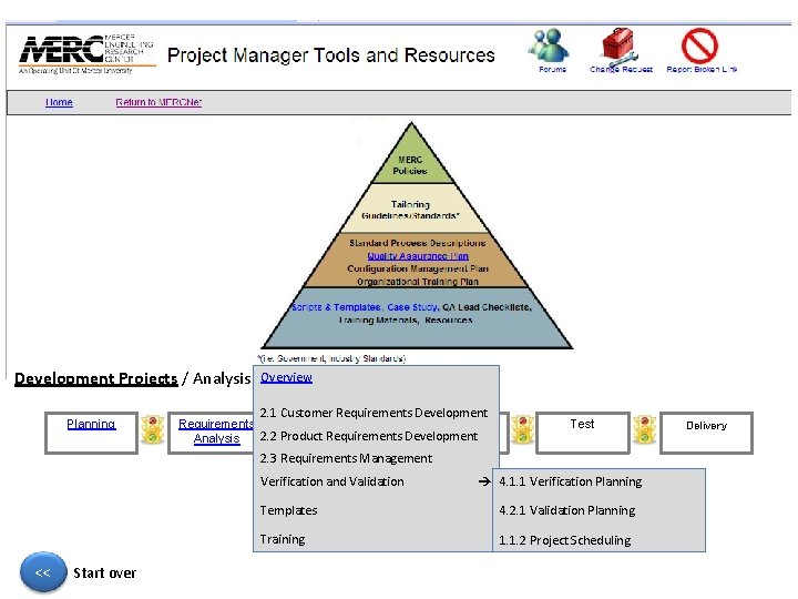 Overview / On-site Service Projects Development Projects / Analysis Projects Planning 2. 1 Customer