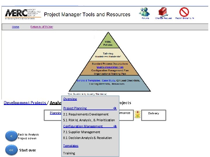 Overview Development Projects / Analysis Projects / On-site Service Projects Project Planning 2. 1